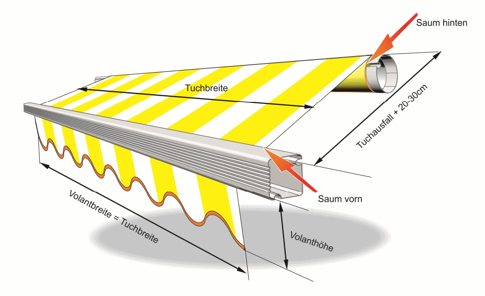 Montageanleitung Markisenneubespannung