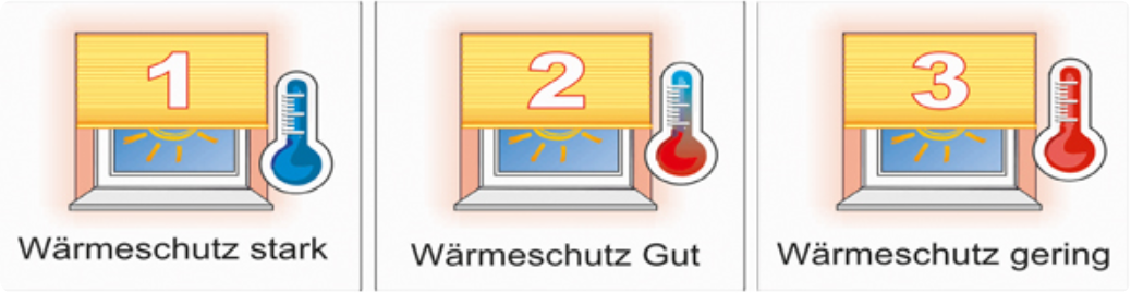 Plissee Wärmeschutz